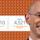 Image for article titled NBA, Disney Squander Testing Kits as Florida Residents Die in Record Numbers